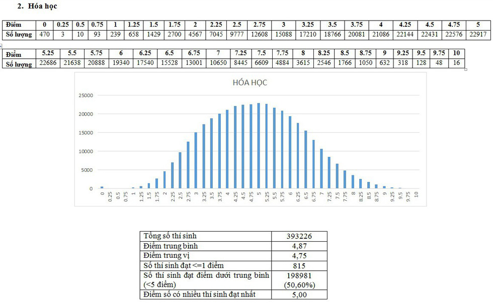 pho diem 2 15313046309892030321162