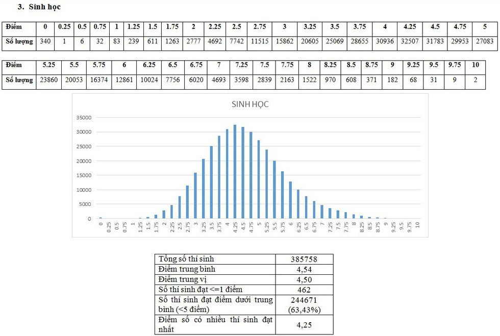 pho diem 3 15313047460451559240593