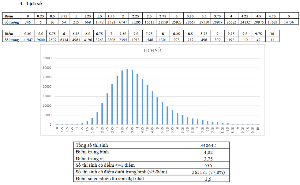pho diem 4 1531305501026444041498