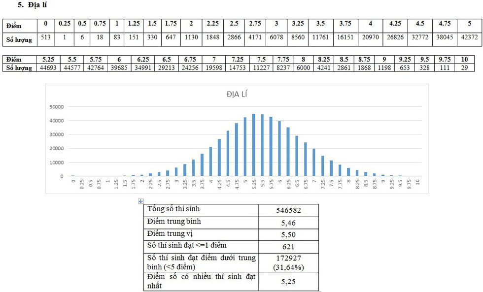 pho diem 5 1531304799425989040414