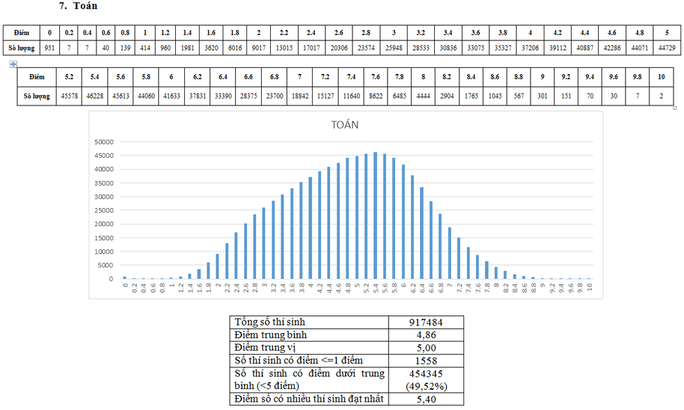 pho diem 7 15313051064231910883340