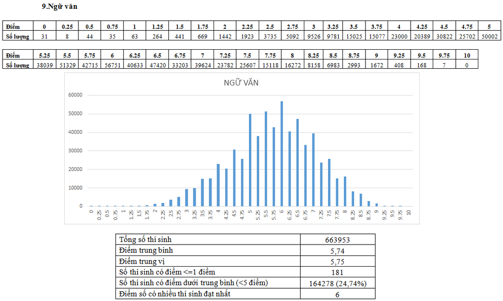 pho diem 9 1531305810845760692552