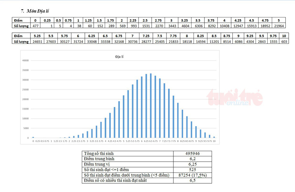 pho diem mon dia 2017 15311907113871339390595