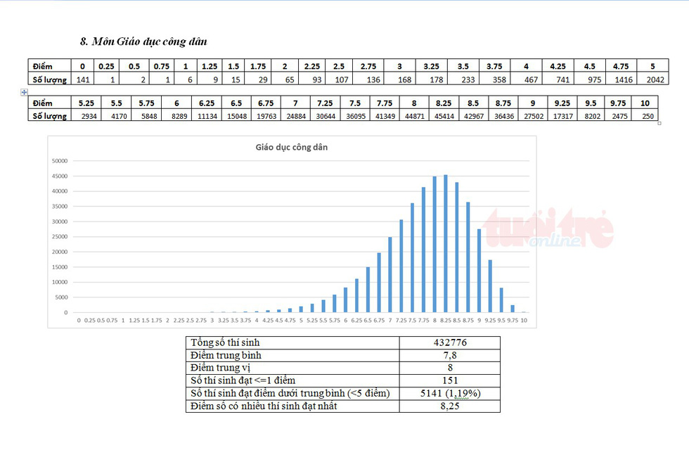 pho diem mon gdcd 2017 15311907113891725088674