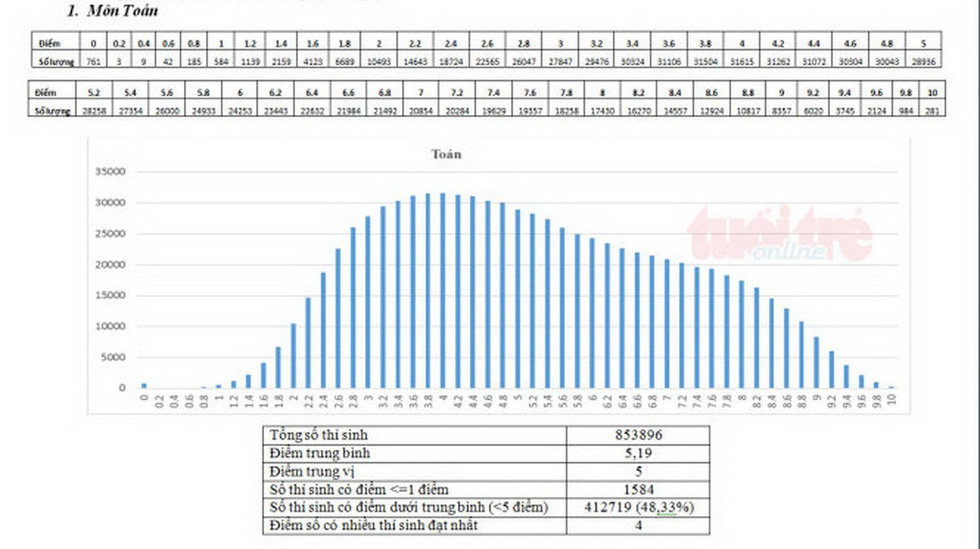 pho diem mon toan 2017 15311906143471587444857