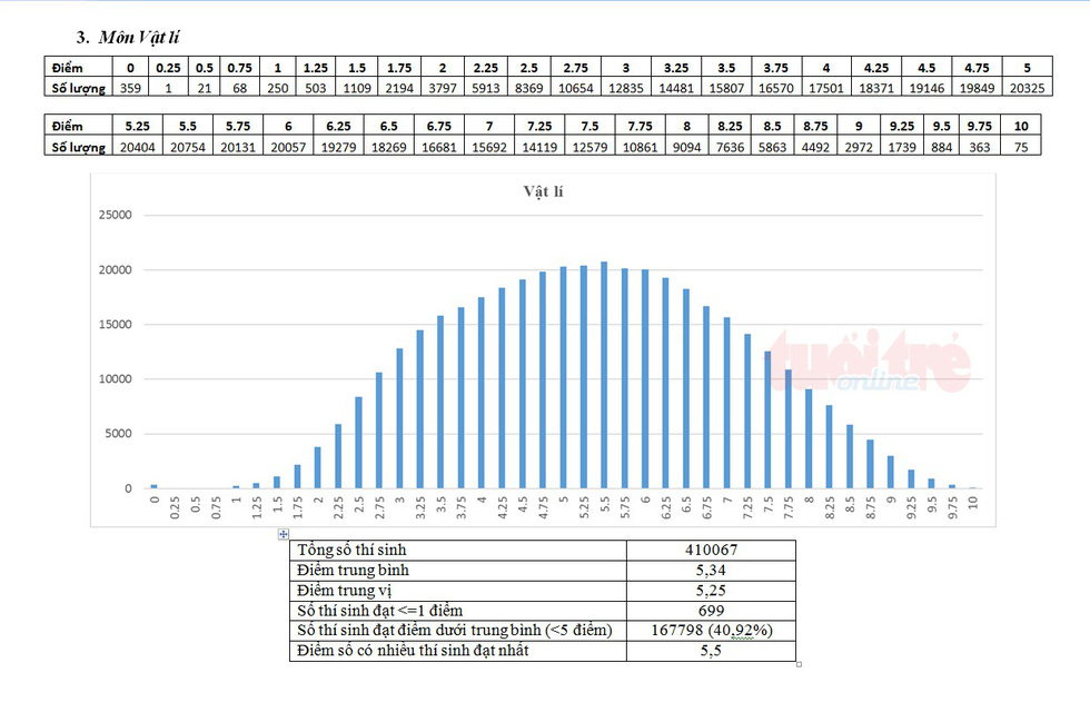 pho diem mon vat ly 2017 153119067838542076770