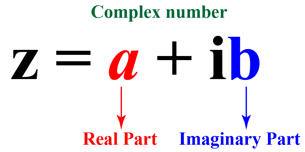 mohit kadyan division of complex numbers 01 1608629697
