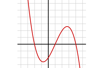 Polynomialdeg3.svg 1